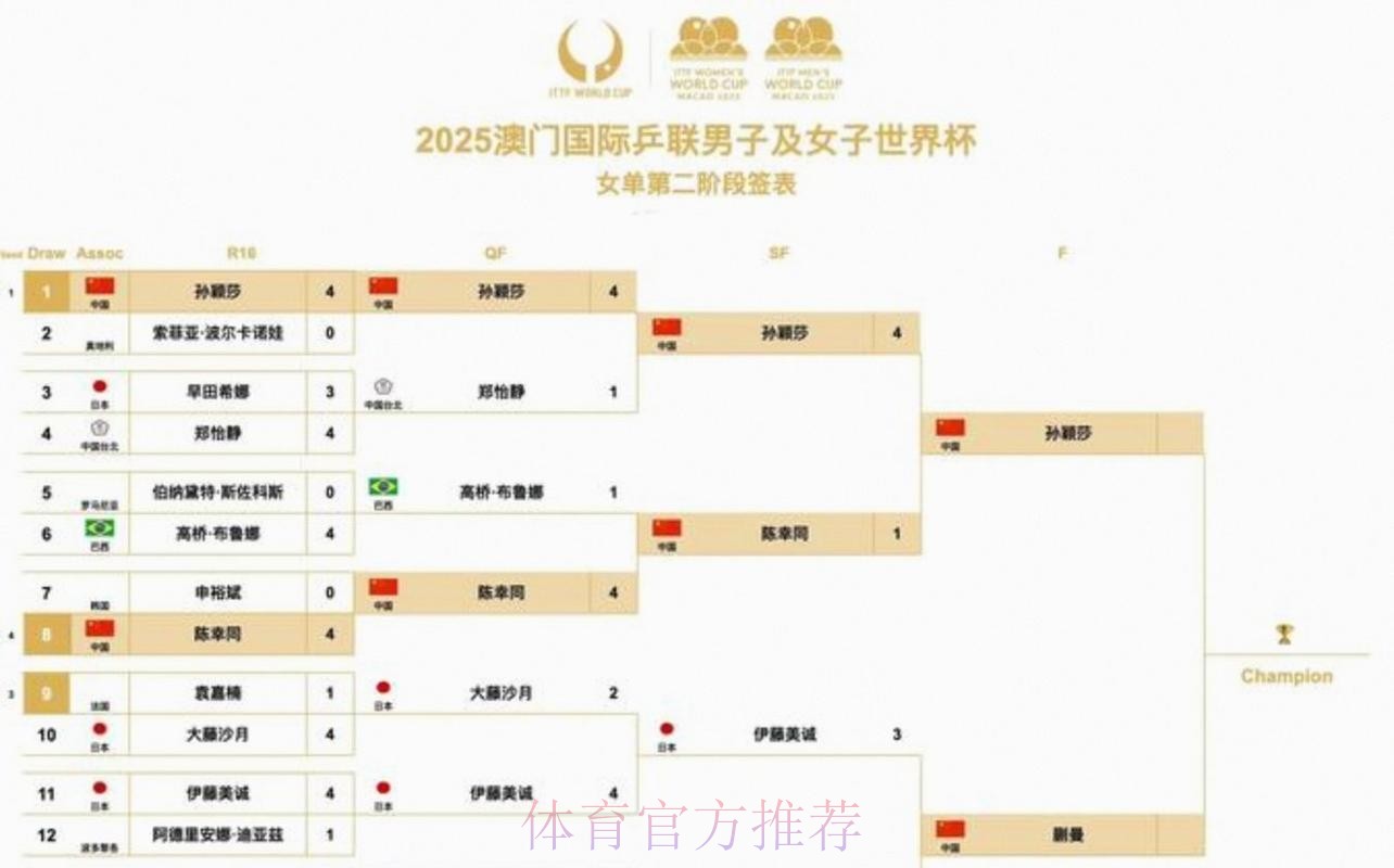 2026世界杯美加墨赛程表 2026世界杯美加墨赛程表