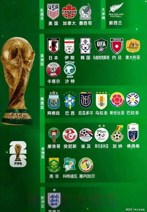 2026世界杯球队名单推荐