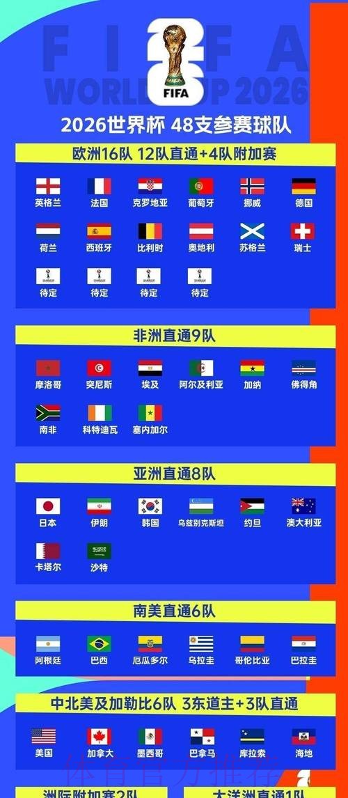 2026世界杯小组赛赛程靠谱吗 2026世界杯小组赛赛程靠谱吗